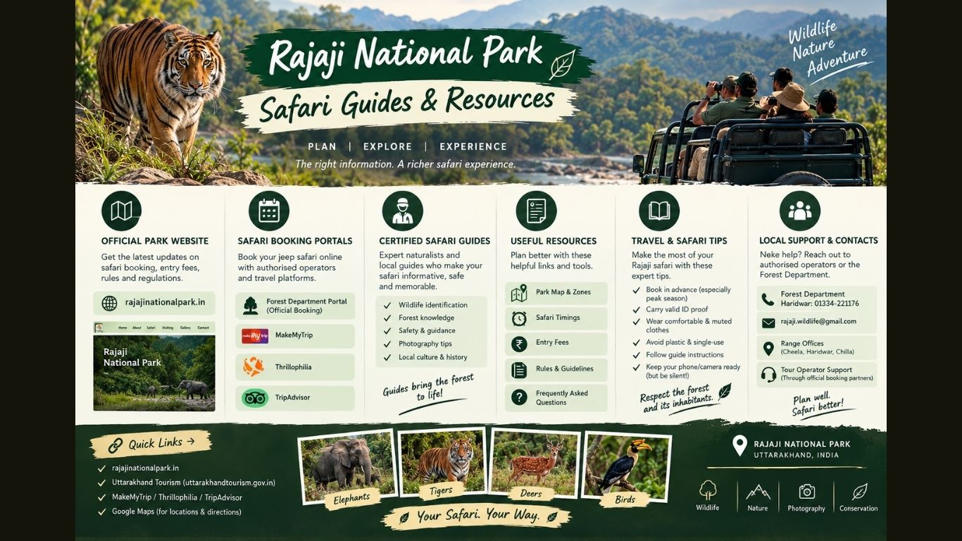 Rajaji National Park — Safari Guides & Resources